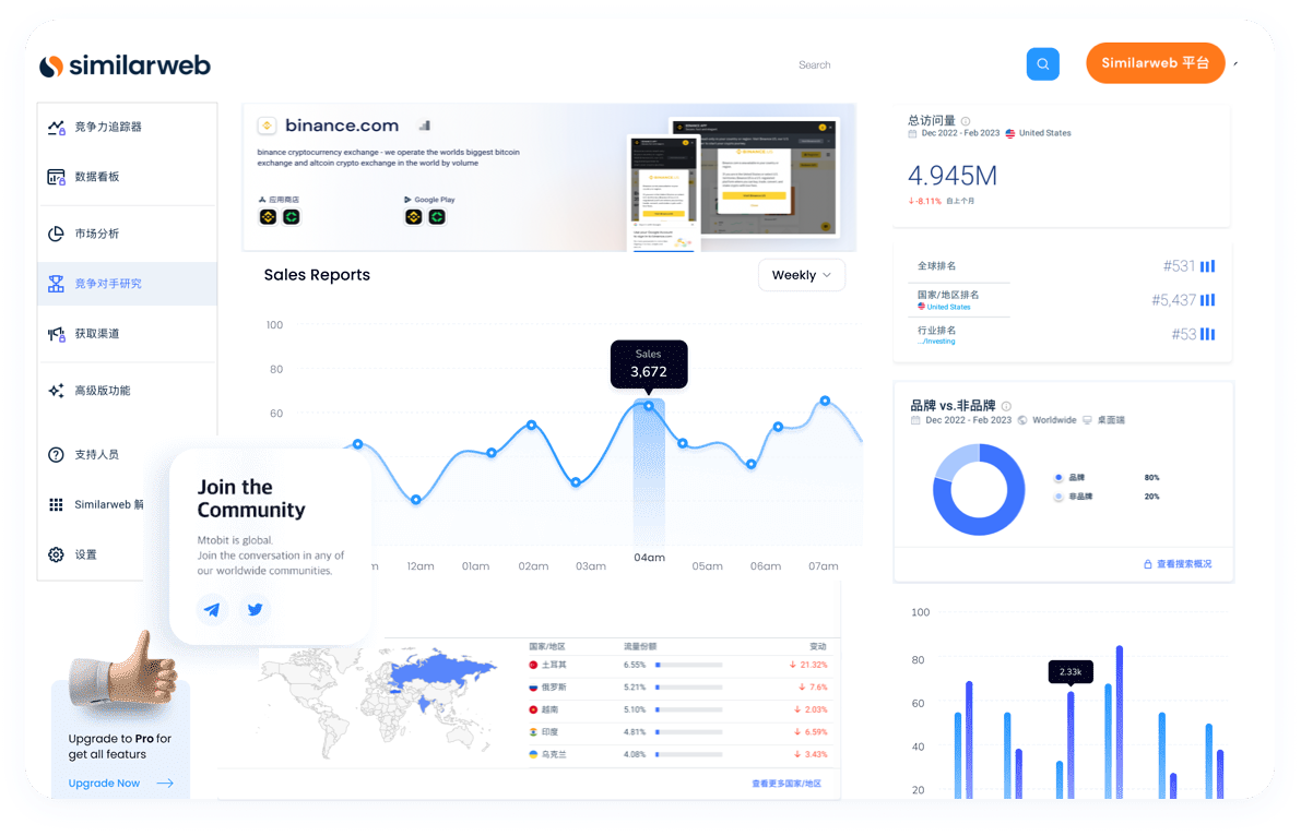 similarweb刷量
